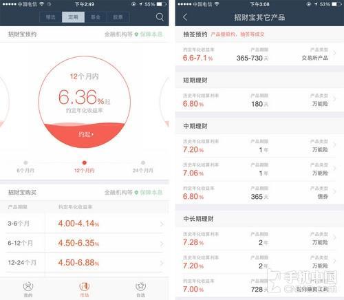 适合不同人群