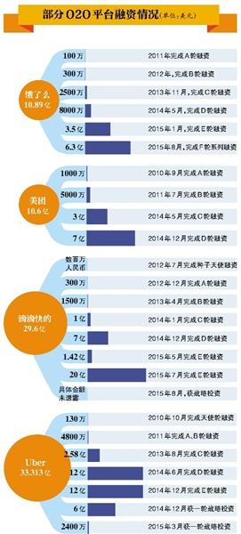 据公开报道不完全整理 整理/新京报记者王鹏 新京报制图/张妍