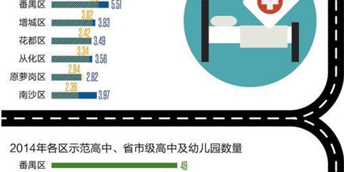 广州各区人均gdp2020_广州各区gdp2021图