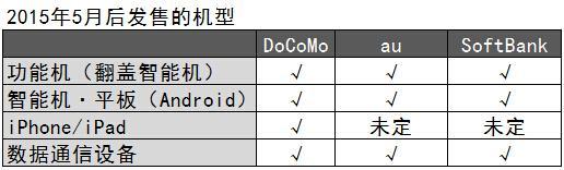 2015年5月后发售机型的解锁政策