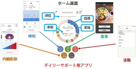 手机app界面可了解当日运动/身体状况(图片引自京瓷)