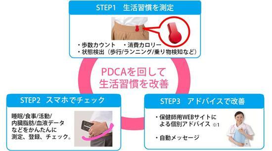 京瓷携日本预防医学协会打造Daily Support服务(图片引自京瓷)