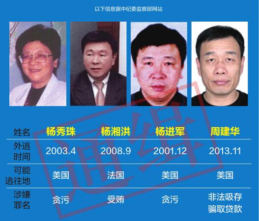 追逃信息