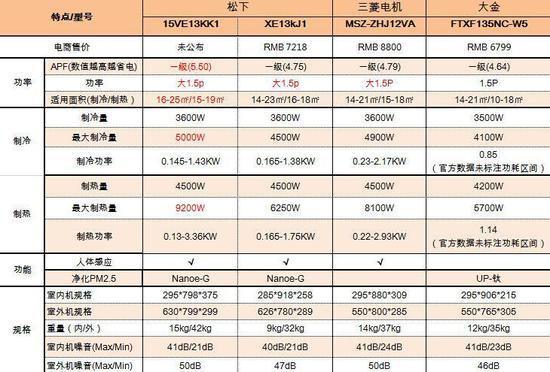 报价数据来自电商平台截止发稿前的可成交价