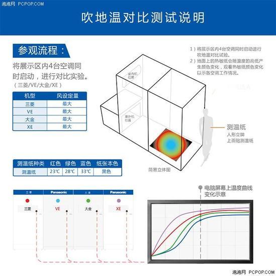 空调制热性能测试方法简述