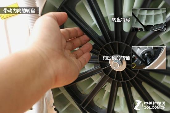 带动内筒的转盘