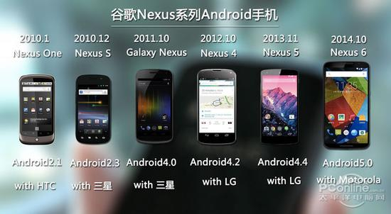 HTC Nexus One——2010年