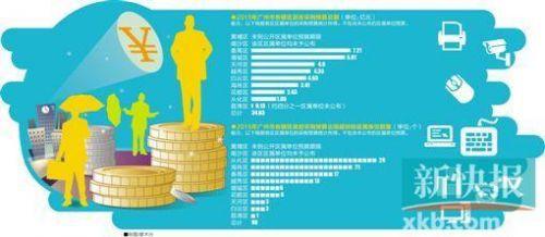 晒预算晒出了这些“天价”采购