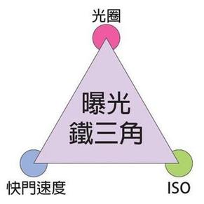 新手必学单反入门技巧  攝影技術研討