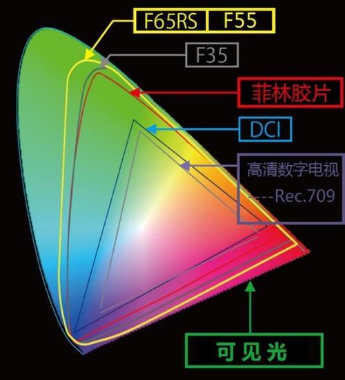 谁能调的这么准?