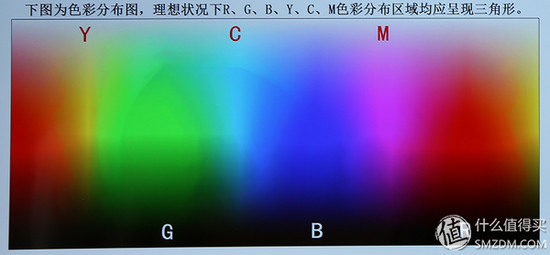 ▼4K影调层次还原测试