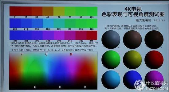 这张图检视屏幕的色彩有没有明显偏移,可视角度是不是较小等问题。