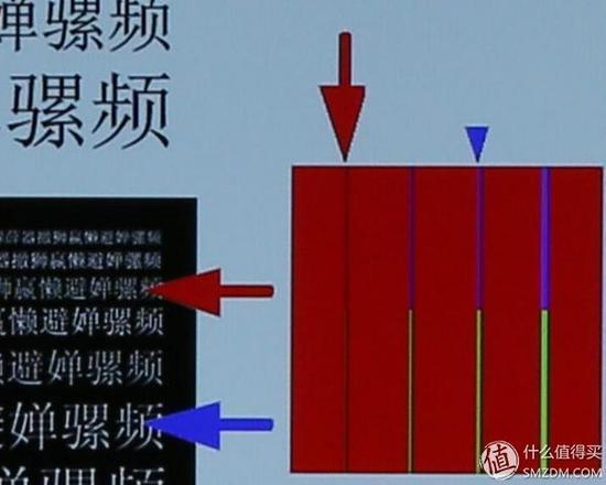 ▼色块结构,至于像素排列,不会拍,请各位指点
