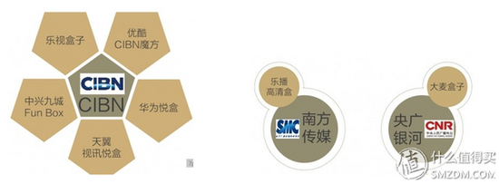 很显然,CIBN对于互联网电视不陌生,我和大家一样都很期待。