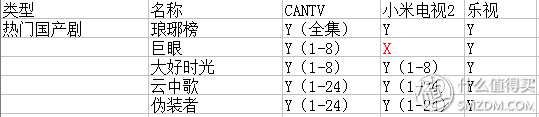 结果:最近横屏的胡歌,CAN全部都有,小米少一部,乐视全有。