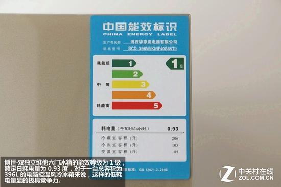 能效标识