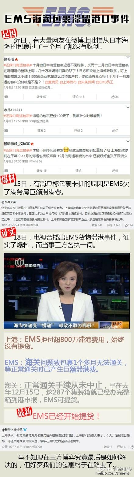 EMS海淘包裹滞留海港事件详情