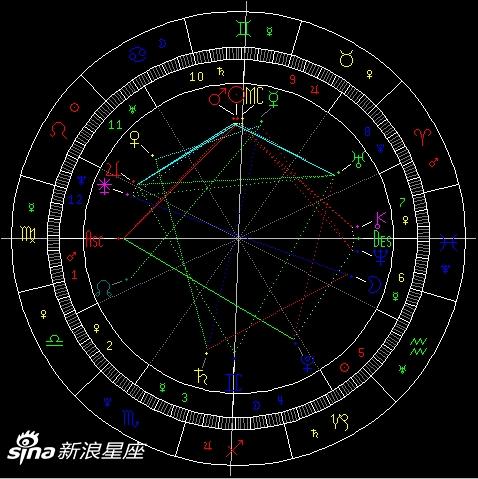本周星象对12星座影响