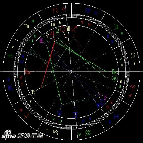本周星象对12星座影响