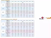 5299元起 iPhone 6s联通合约套餐曝光