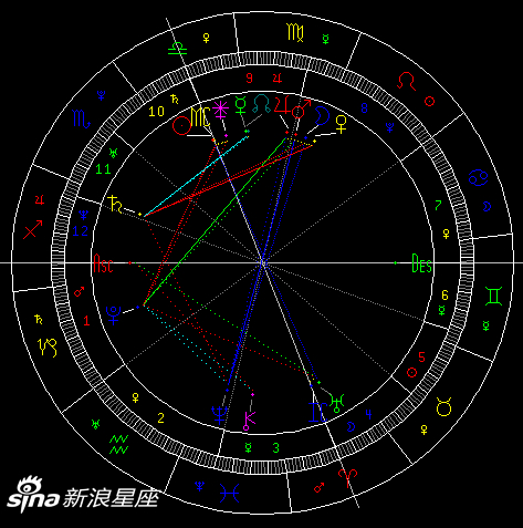 本周星象对12星座影响