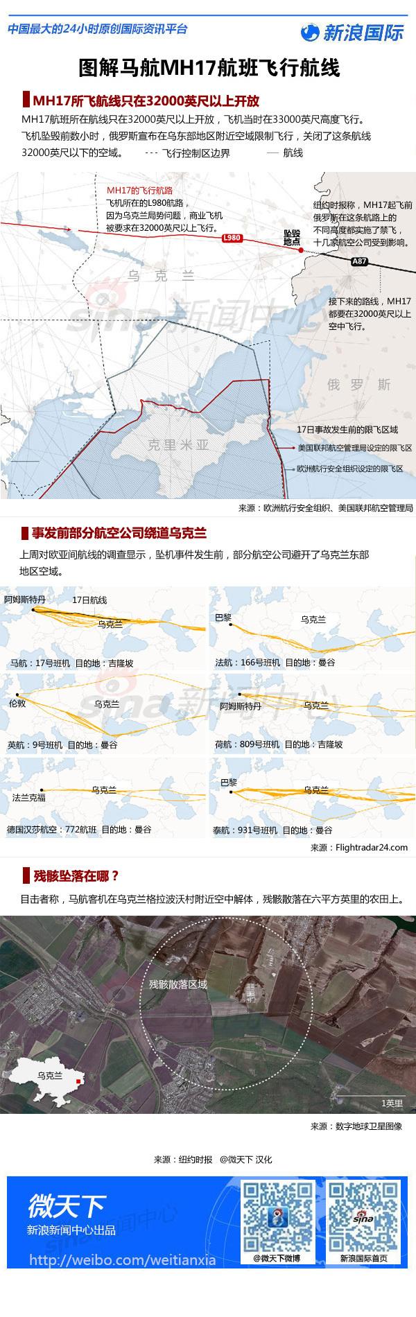 图解新闻:MH17航班飞行路线