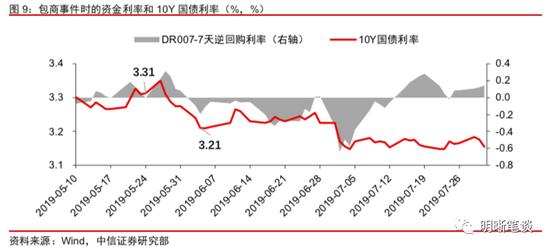 中信证券明明：从30亿到120亿，市场在交易什么？