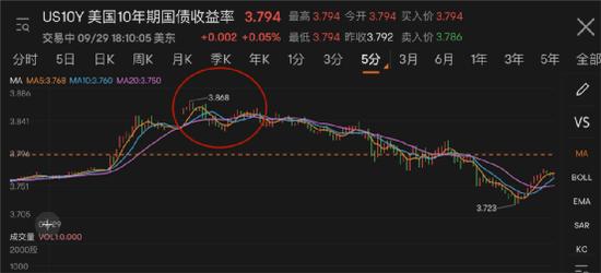 突发大风暴！美股全线崩跌，苹果暴跌4.9%特斯拉6.8%，新能车重挫！普京最新发声：这是国际恐怖主义行为！