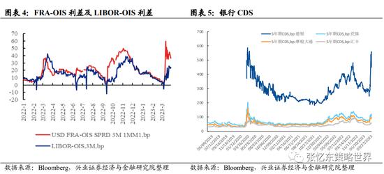 张忆东：短期参与不宜迟，互联网正迎来一段具有较强操作性的月度反弹行情