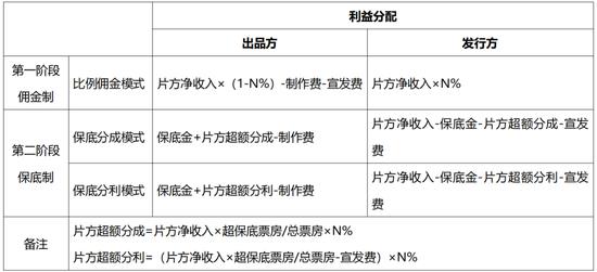 你买1张《热辣滚烫》电影票，贾玲能分多少钱？