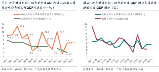 广发证券：如何理解广义赤字率及财政的“净扩张”