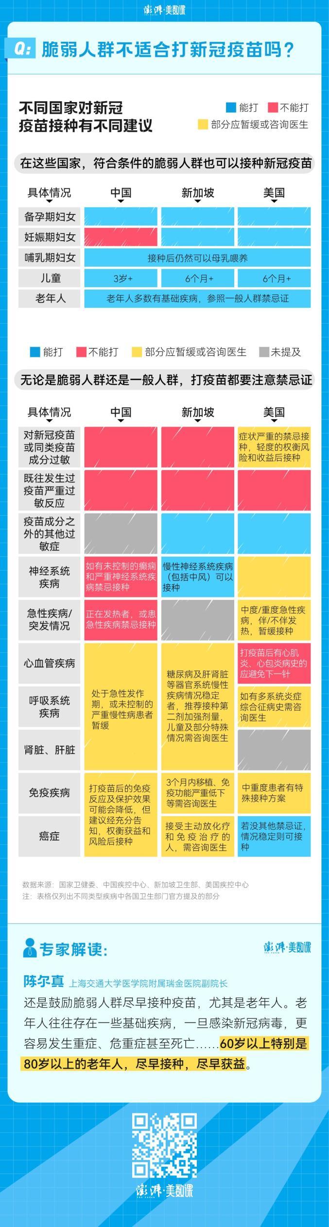 打完疫苗多长时间可以有效防感染？接种后多久能产生抗体？