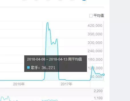 图片来源:百度指数截图