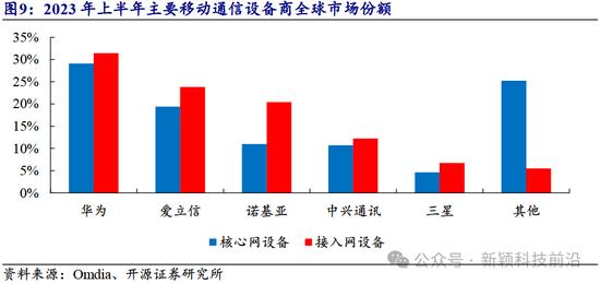 开源证券：中兴通讯近10年累计研发投入超1400亿元，以算力为代表的第二曲线业务有望迎来快速增长（深度）