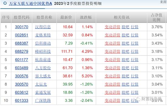 百亿经理黄兴亮陷入亏损泥潭，新手周慧狂接8只基金，万家基金投研青黄不接？