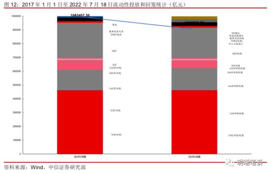 中信证券明明：从30亿到120亿，市场在交易什么？