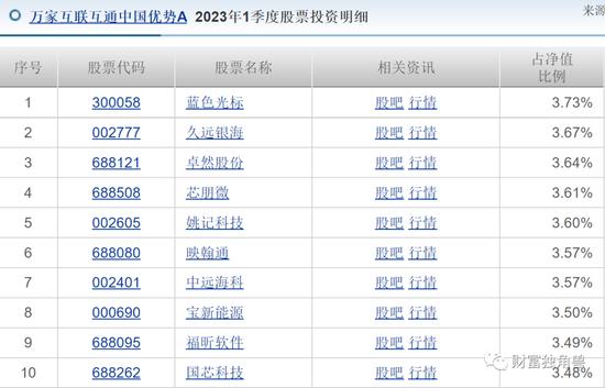 百亿经理黄兴亮陷入亏损泥潭，新手周慧狂接8只基金，万家基金投研青黄不接？