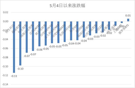 美股还要跌？A股港股突然狂飙，丘栋荣最新发声：全仓梭哈！现在投中国互联网就像2003年去买亚马逊