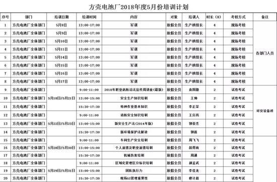 银隆工厂的培训计划
