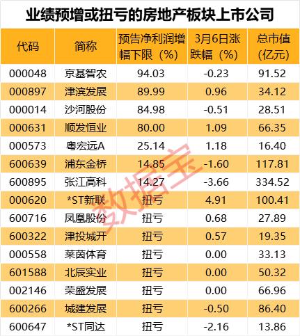 金价连续跳涨，“中国大妈”又赢了！2月全国找房热度上升，业绩预增股名单出炉