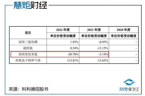 科利德IPO：经营现金流骤降八成，激进募资扩产存疑！高管三折低价入股董秘受益最大