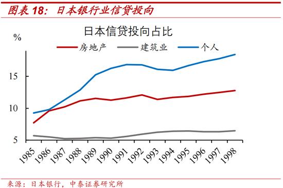 中泰证券：日本两次地产危机的应对与启示