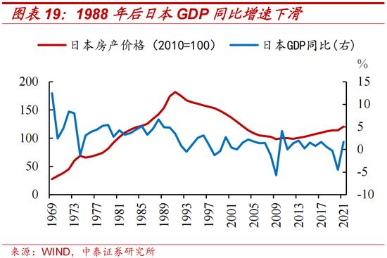 中泰证券：日本两次地产危机的应对与启示