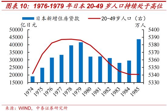 中泰证券：日本两次地产危机的应对与启示