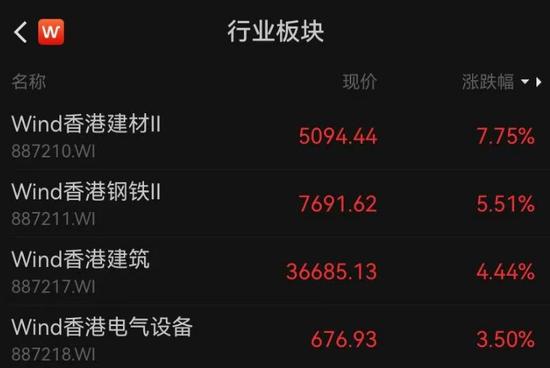 大爆发！1.2万亿元超级工程正式开工，水电、钢铁、水泥掀涨停潮，电气巨头更是一度涨超700%
