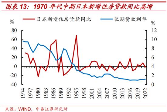 中泰证券：日本两次地产危机的应对与启示