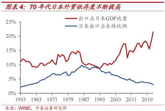 中泰证券：日本两次地产危机的应对与启示