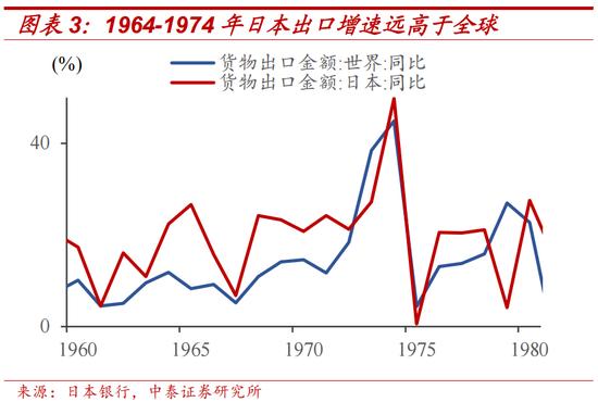 中泰证券：日本两次地产危机的应对与启示