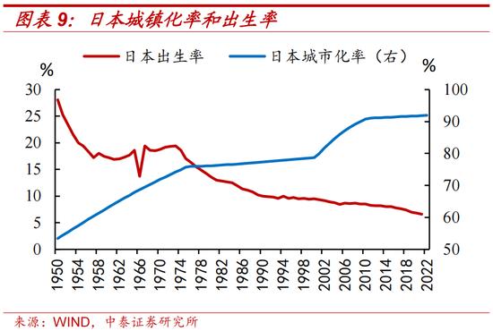 中泰证券：日本两次地产危机的应对与启示