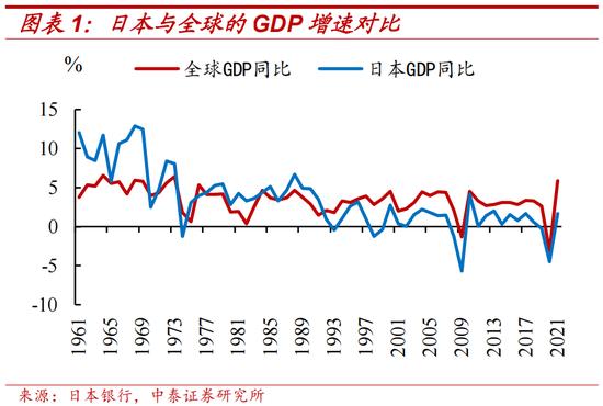 中泰证券：日本两次地产危机的应对与启示